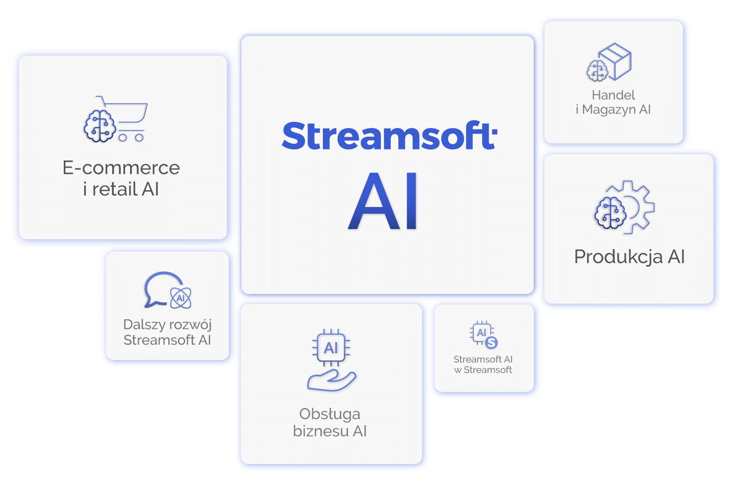 Streamsoft AI